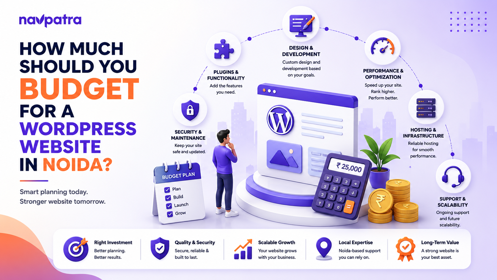 How Much Should You Budget for a WordPress Website in Noida What is the WordPress Website Development Cost in Noida?