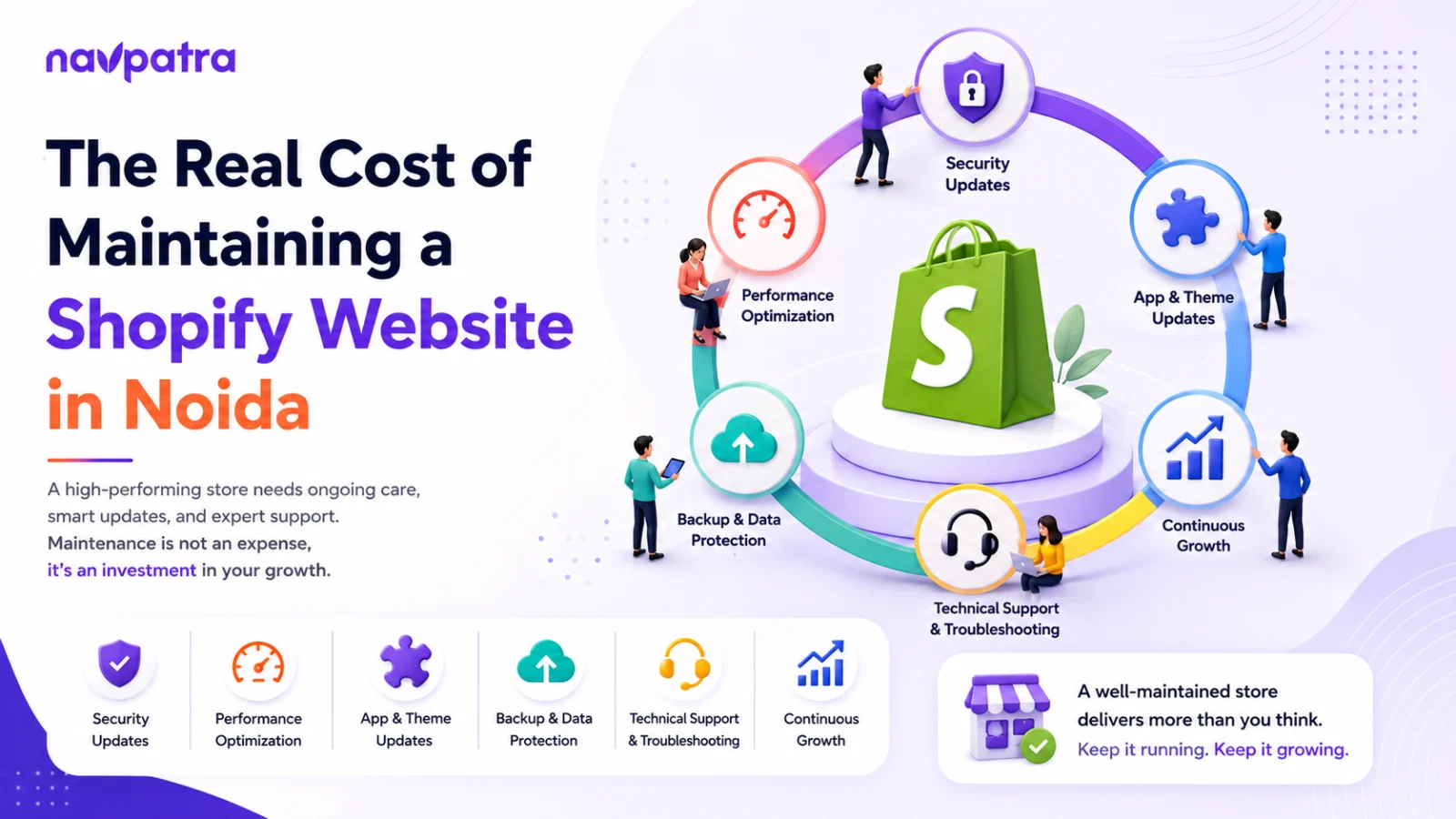 What Is the Shopify Maintenance Cost in Noida for Small and Large Stores?