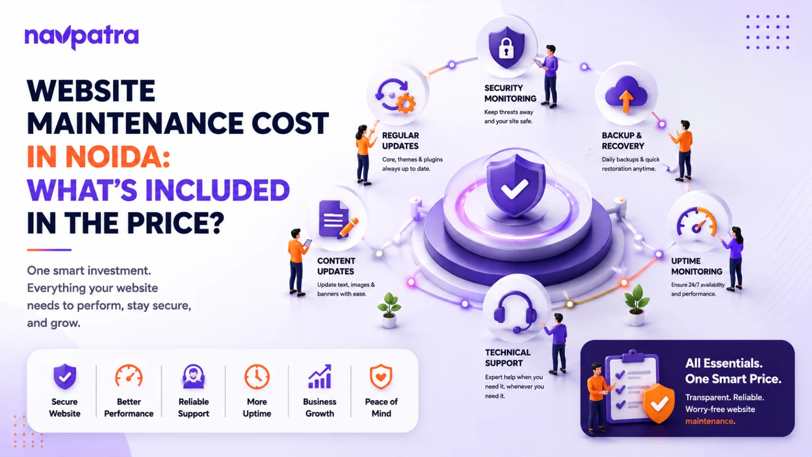 How Much Does Website Maintenance Cost in Noida Per Month in 2026?