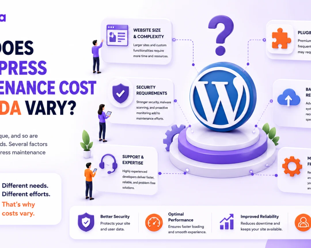 WordPress maintenance costs in Noida
