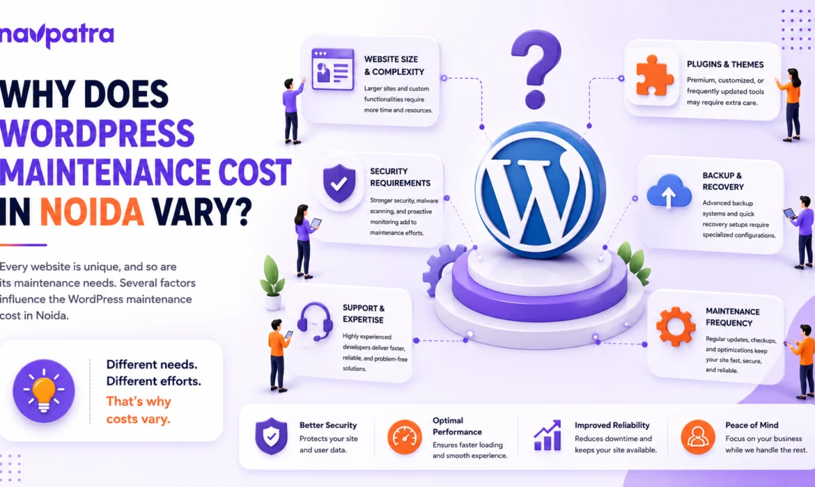 WordPress maintenance costs in Noida