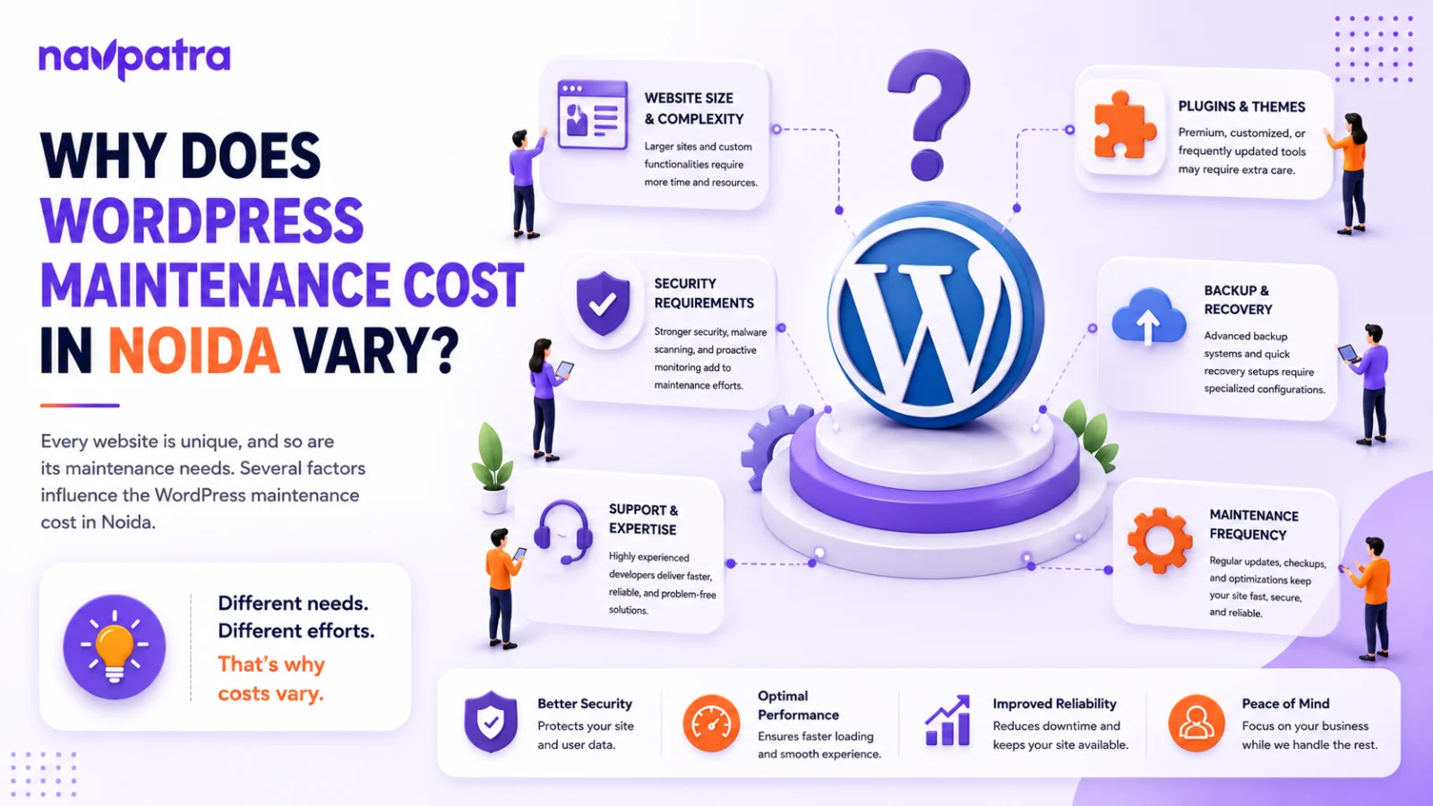 WordPress maintenance costs in Noida