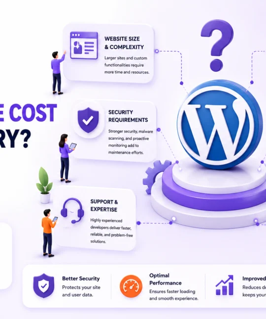 WordPress maintenance costs in Noida