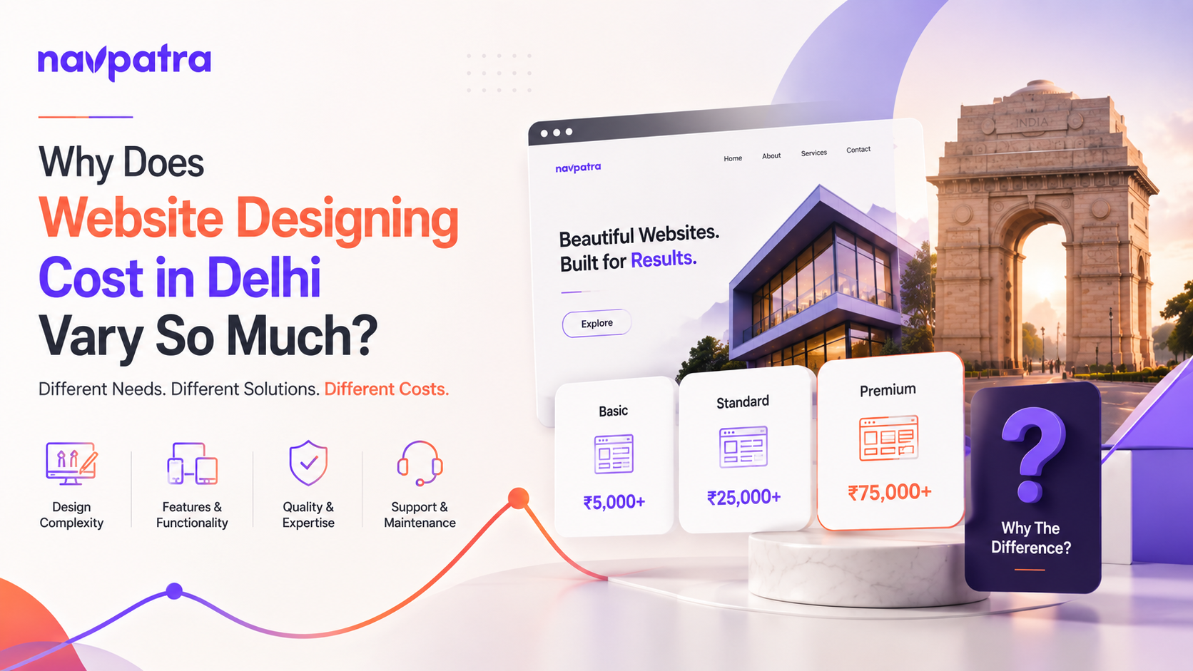 Why Does Website Designing Cost in Delhi Vary So Much?