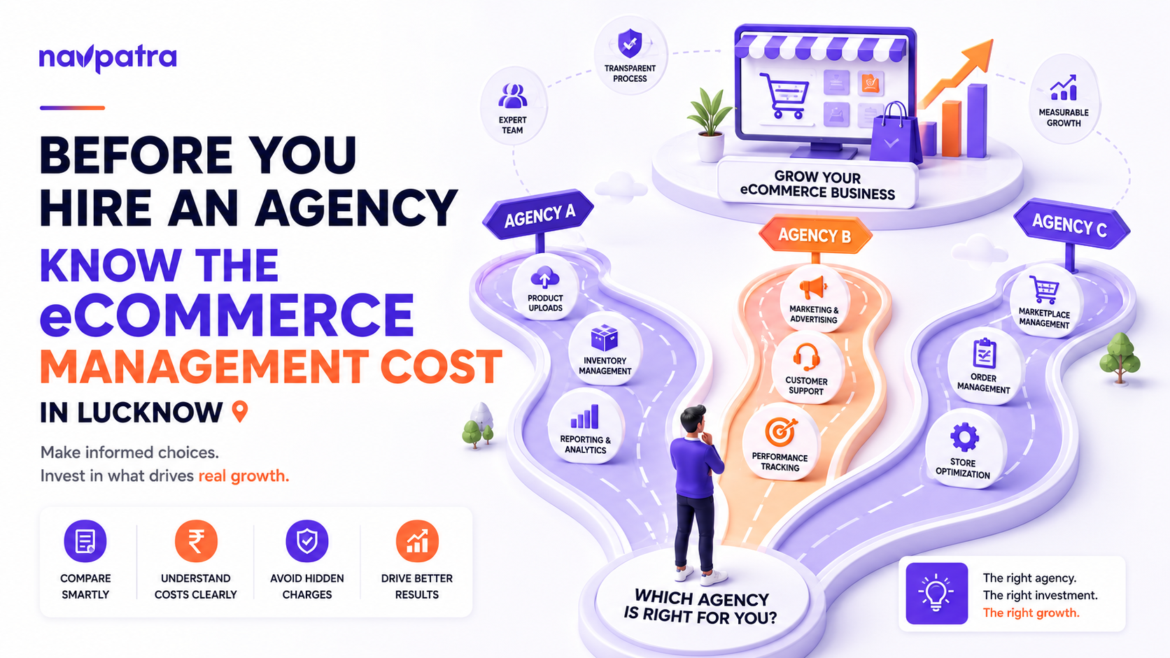 eCommerce Management Cost in Lucknow Could Be Lower Than You Think
