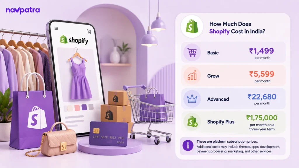 How Much Does Shopify Cost in India?