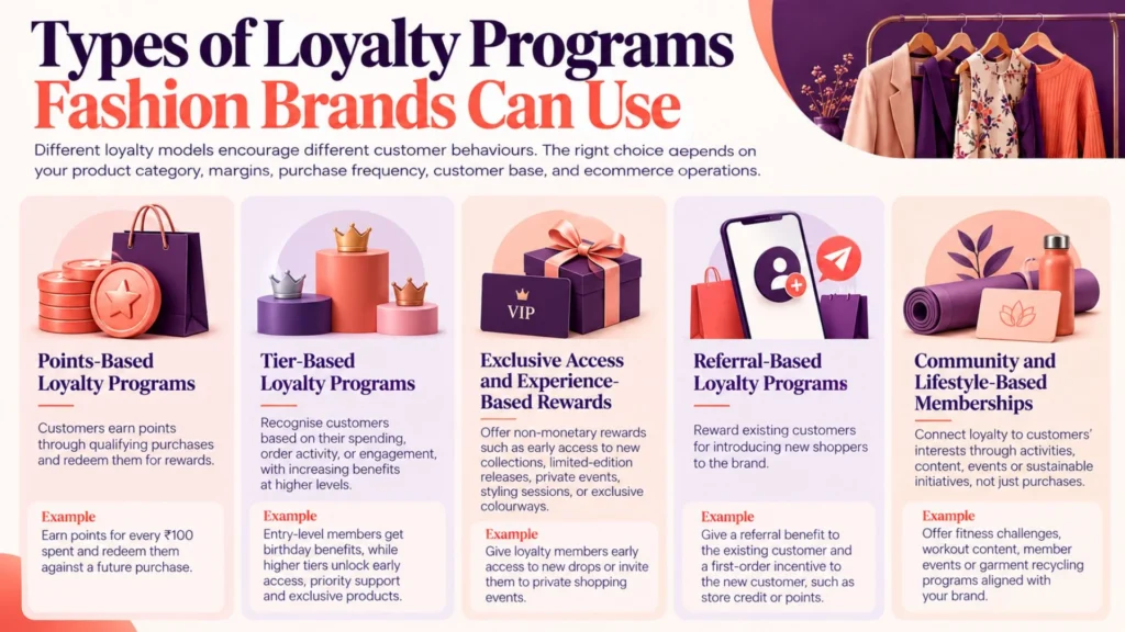 Types of Loyalty Programs Fashion Brands Can Use